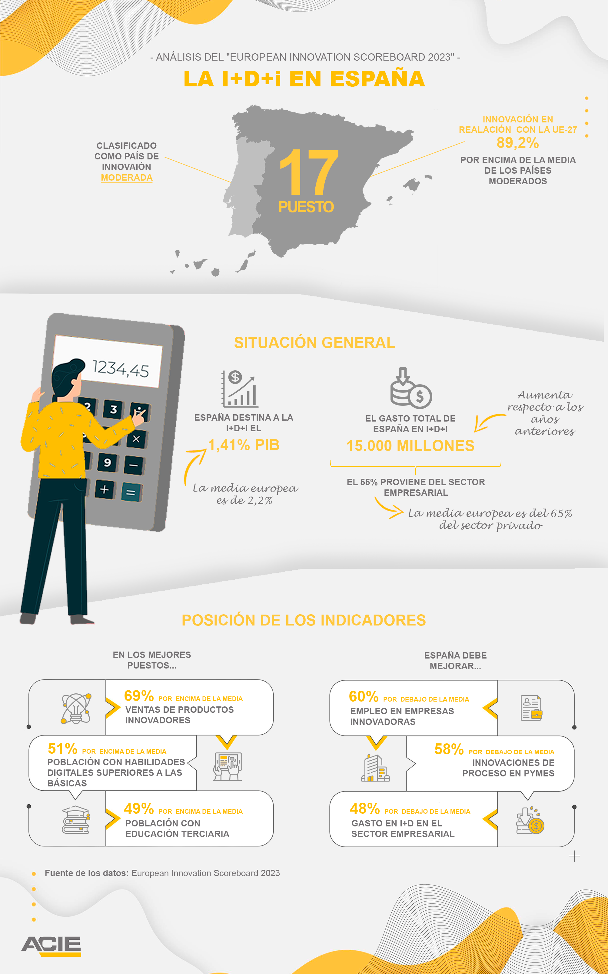 Infografia-La-I-d-i-España